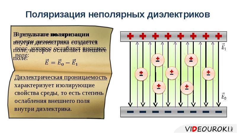 Поляризация диэлектриков. Диэлектрическая проницаемость неполярных диэлектриков. Поляризация неполярных диэлектриков. Поляризация диэлектрика в конденсаторе. Степень поляризации диэлектрика.