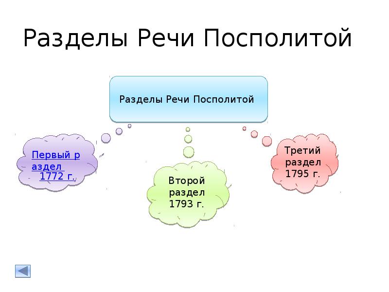 Могучая внешнеполитическая поступь империи презентация 10 класс