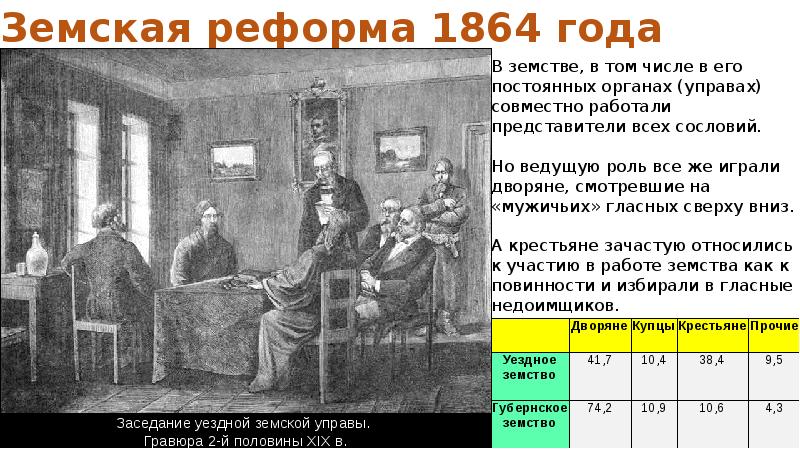 Проект земской реформы разработал