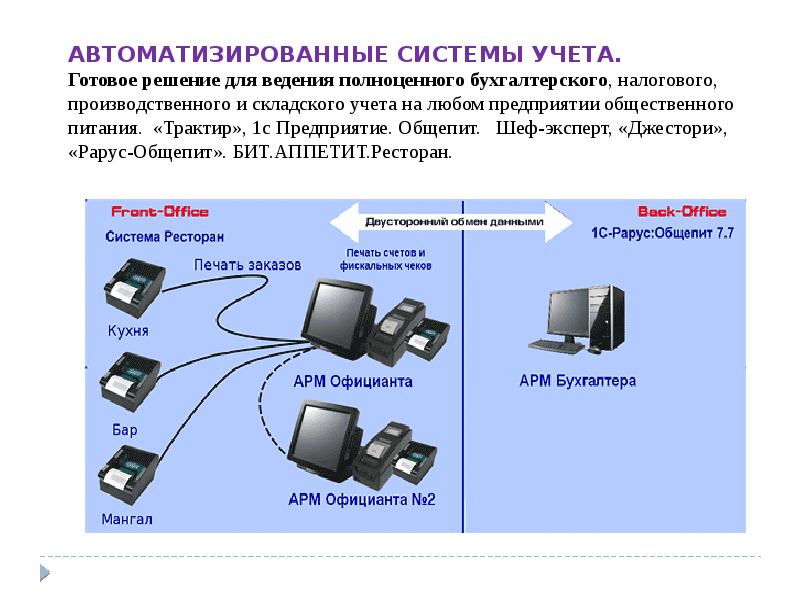 Презентация автоматизация бухгалтерского учета