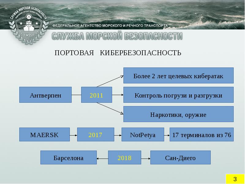 Основы кибербезопасности презентация