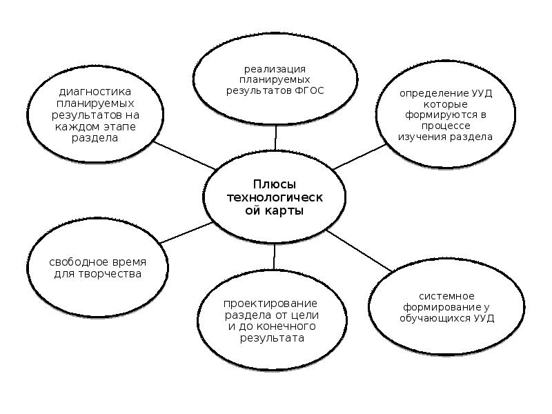 Разделы предметов