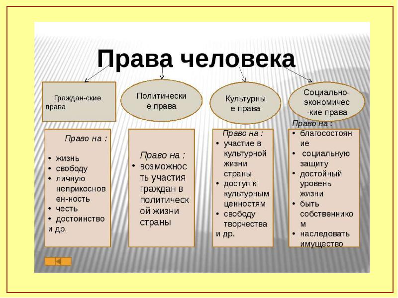 История днр презентация