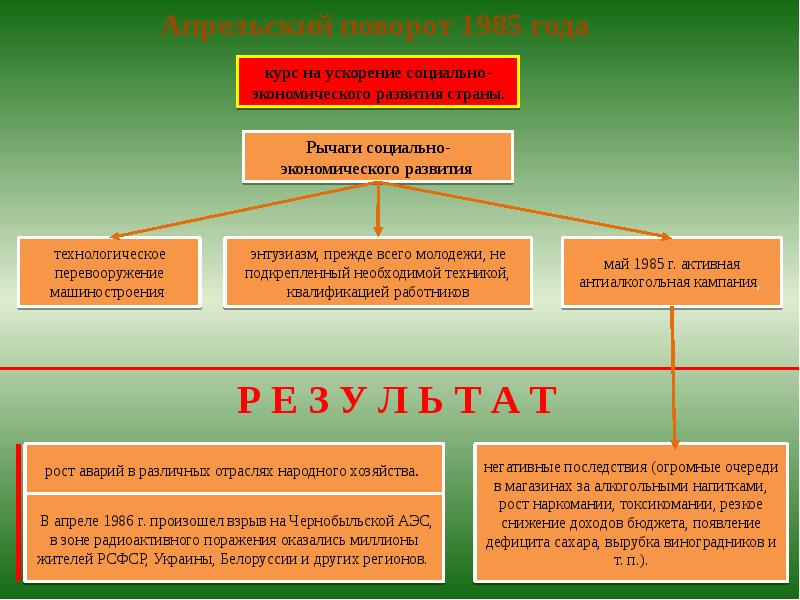 Презентация правление горбачева перестройка 11 класс