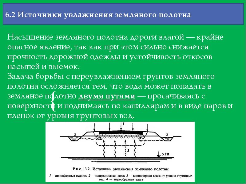 Схемы увлажнения рабочего слоя земляного полотна