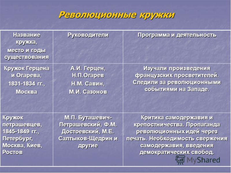 Презентация общественное движение во второй четверти xix века