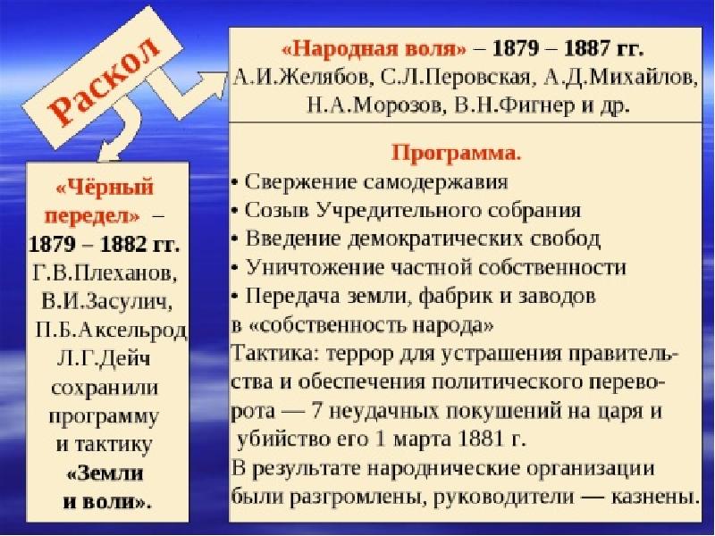 Общественные движения второй половины 19 века презентация