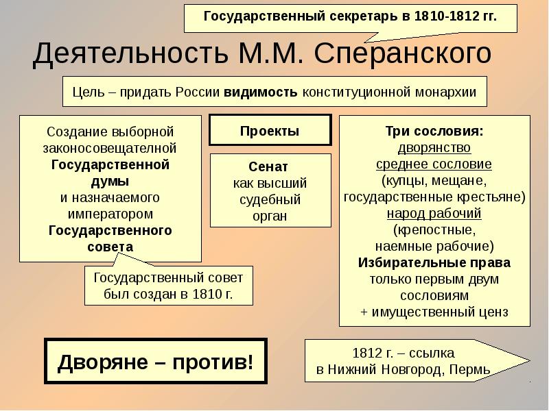 Проект реформ государственных органов россии кто