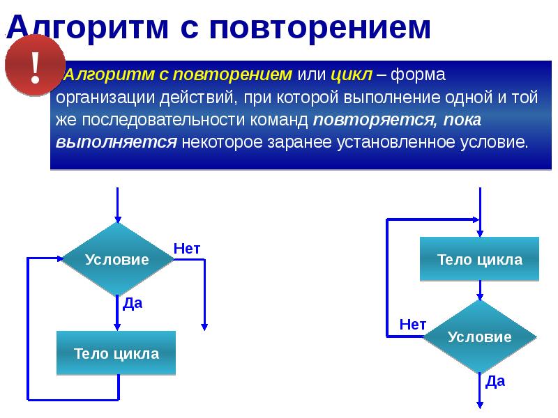 Алгоритм с условием