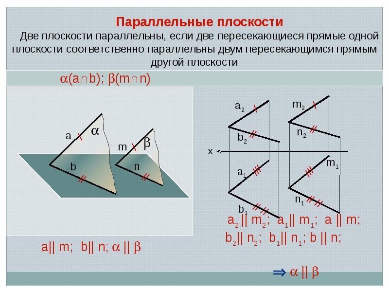 Параллельность плоскостей презентация