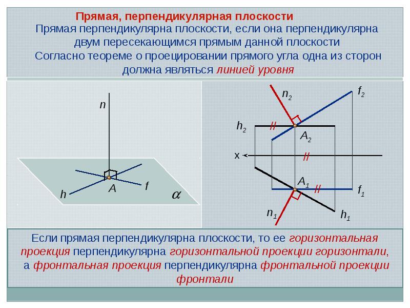 Частные случаи расположения плоскостей в пространстве и особенности их расположения на чертеже