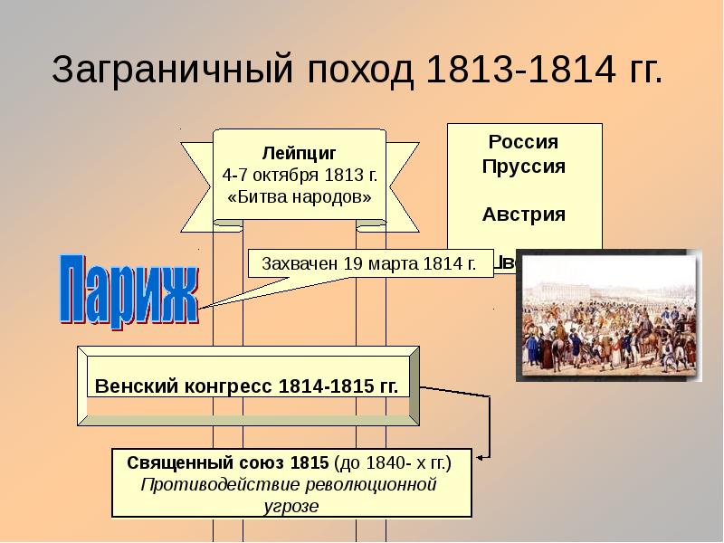 Австрия 19 век презентация