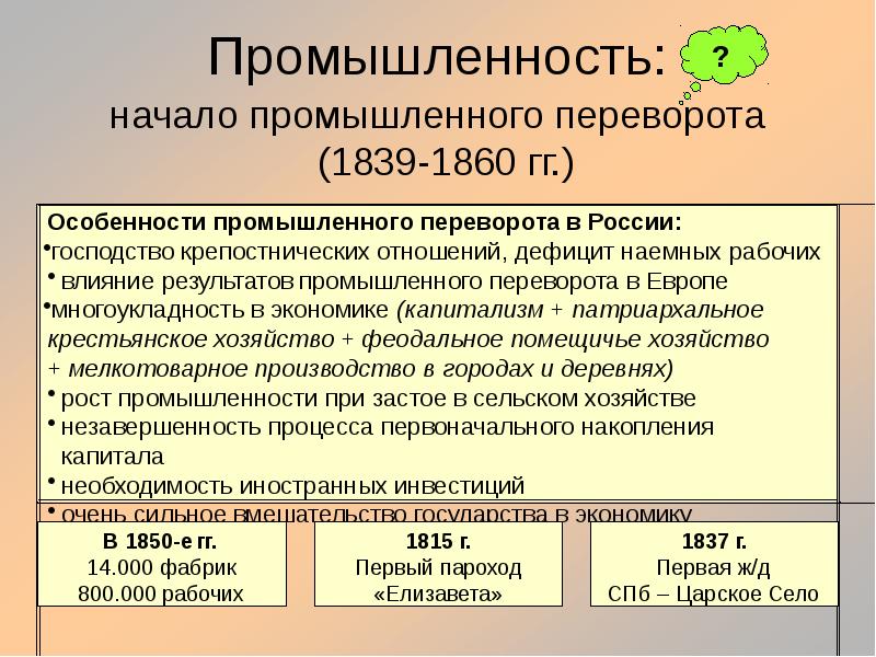 Промышленный переворот в россии презентация