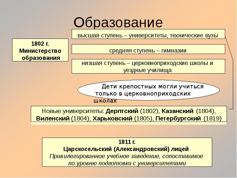 Наука 19 века в европе презентация