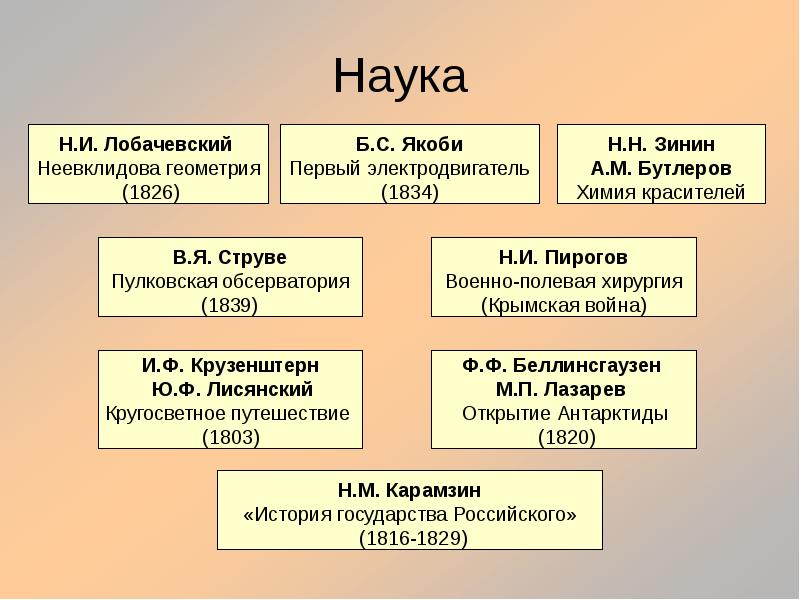 Культурное пространство империи во второй половине xix в презентация 9 класс торкунов