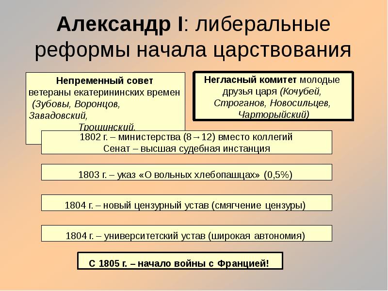 Внутренняя политика россии в первой половине 19 века презентация