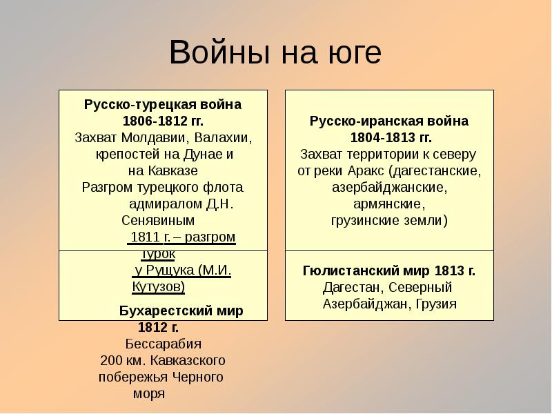 Русско иранская война презентация