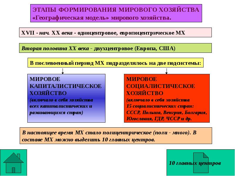 План по мировой экономике