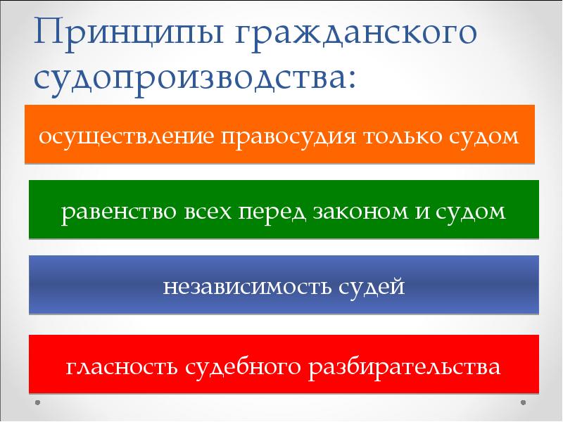 Гражданское процессуальное право презентация 10 класс