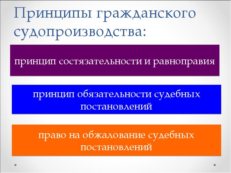 Участие прокурора в гражданском и арбитражном судопроизводстве презентация