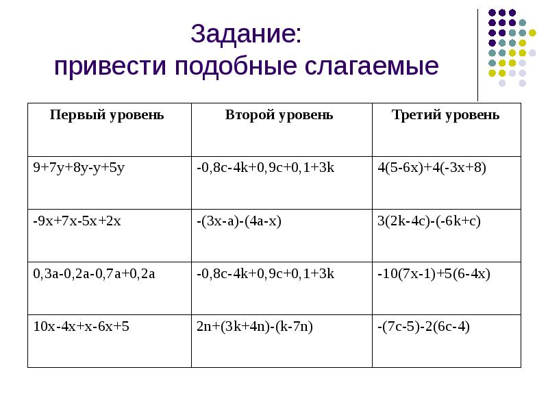 Подобные слагаемые 6 класс презентация