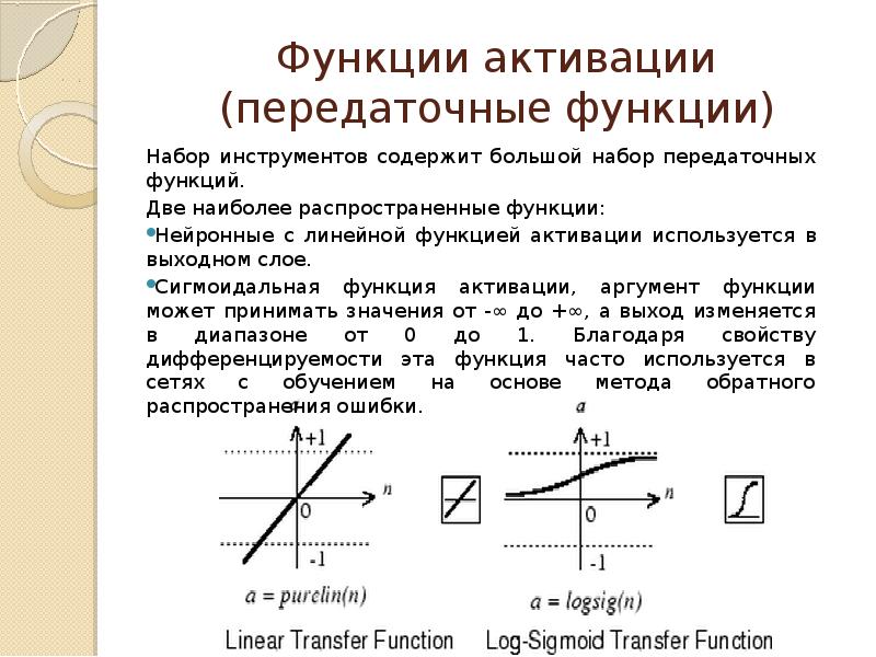 Типы функций активации. Функция активации. Функции активации нейронных сетей. Функция активации сигмоида. Гиперболический тангенс функция активации.