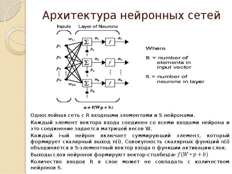 Элементы сети