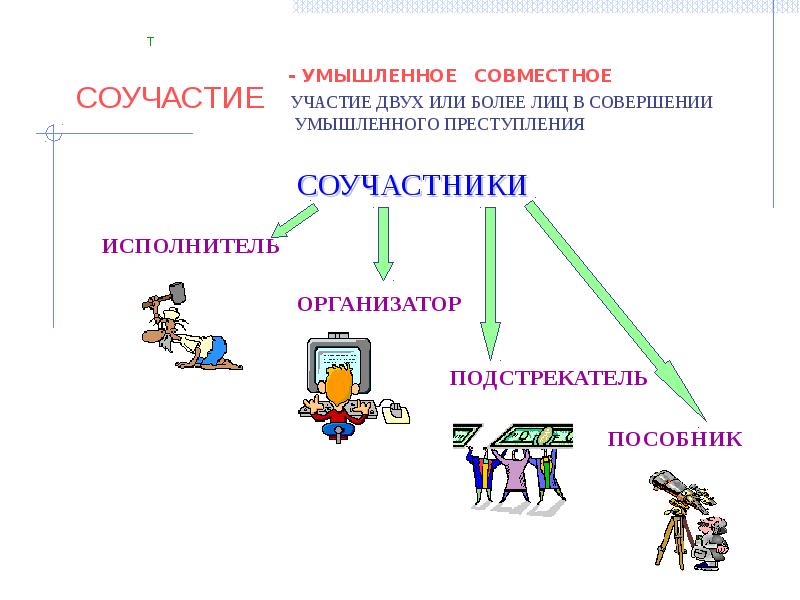 Соучастие в преступлении