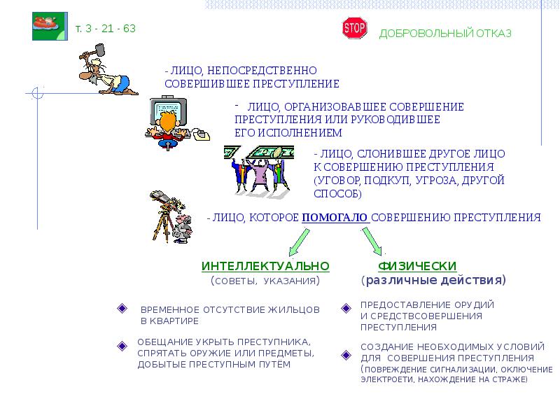 Специальные вопросы соучастия в преступлении