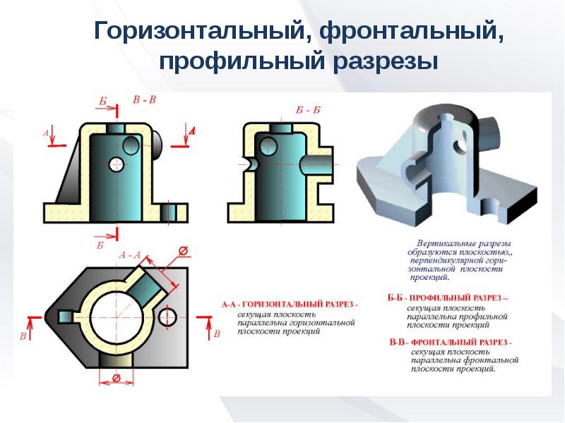 Фронтальный разрез. Фронтальный разрез профильный разрез. Разрезы черчение фронтальная профильная горизонтальная. Фронтальные и профильные разрезы чертеж. Профильный разрез детали на чертеже.