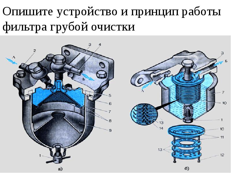 Фильтр грубой очистки топлива (отстойник) 240-1105010 СБ