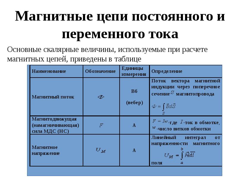 Магнитным взаимодействием называют