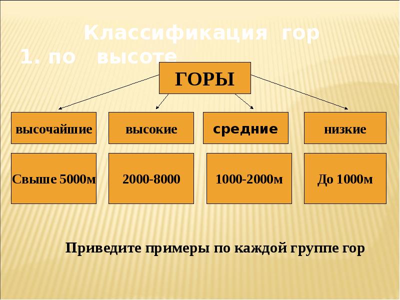 Сколько типов гор. Низкие средние и высокие горы. Классификация гор. Горы низкие средние высокие высочайшие. Классификация гор по высоте.