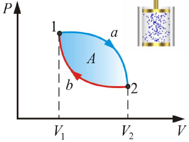 Термодинамическая система совершила круговой процесс изображенный на рисунке в этом процессе