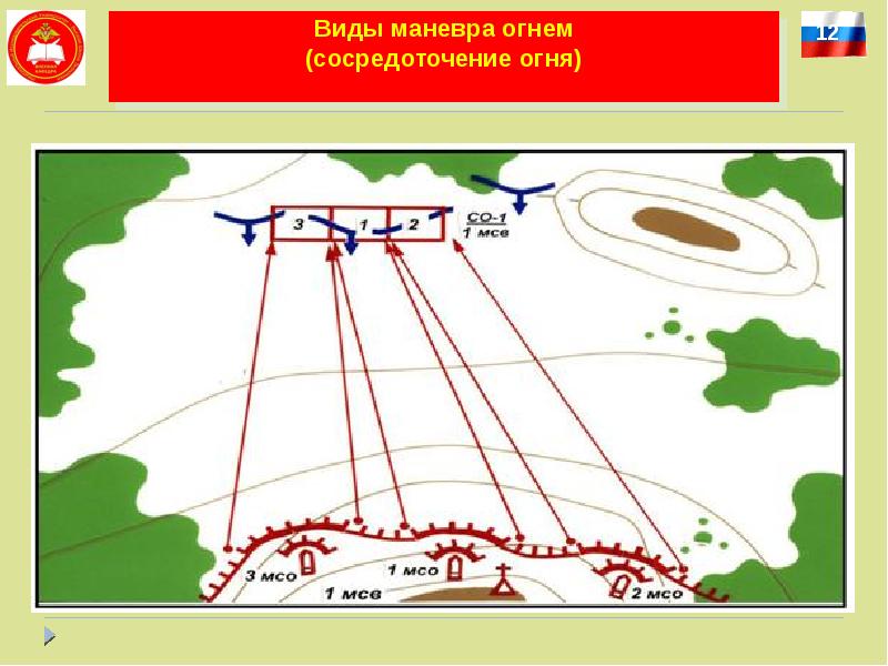 Маневр или маневр. Виды маневра огнем. Маневр огнем схема. Маневр виды маневра. Вид маневра сосредоточение огня.