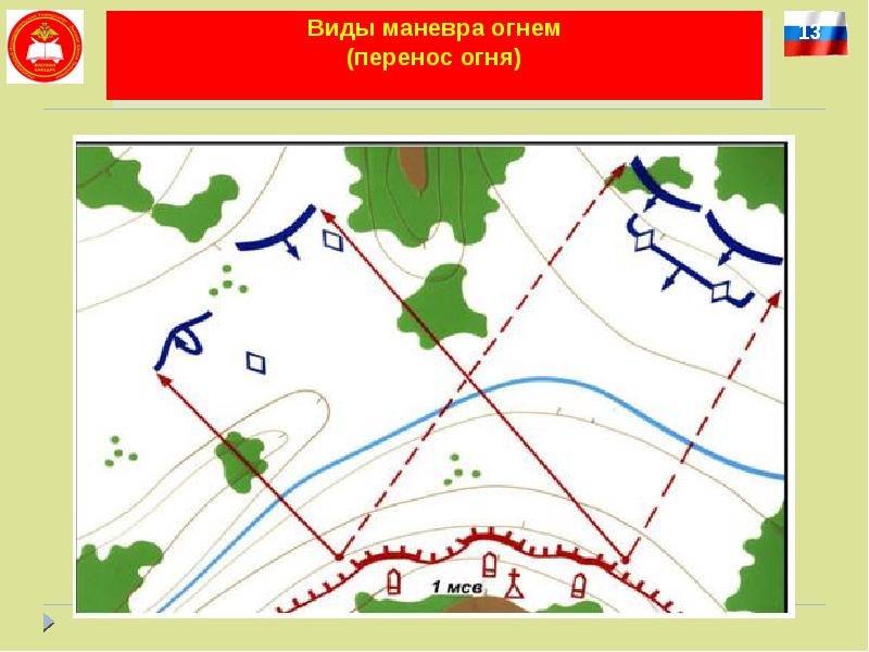 Маневр или маневр. Виды маневра огнем. Маневр огнем перенос сосредоточение и распределение. Перенос огня. Виды огня. Маневр огнем.