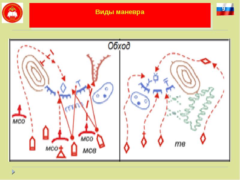 Маневр или маневр. Виды маневра. Виды тактических маневров:. Обход вид маневра. Маневр виды маневра.