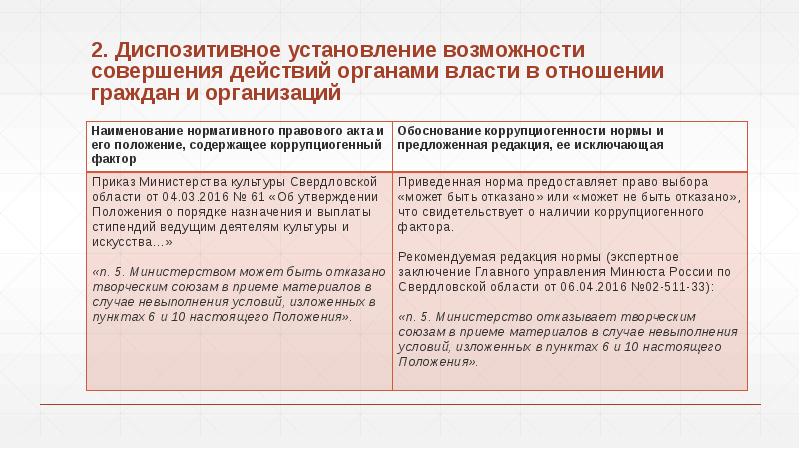 Виды антикоррупционной экспертизы презентация