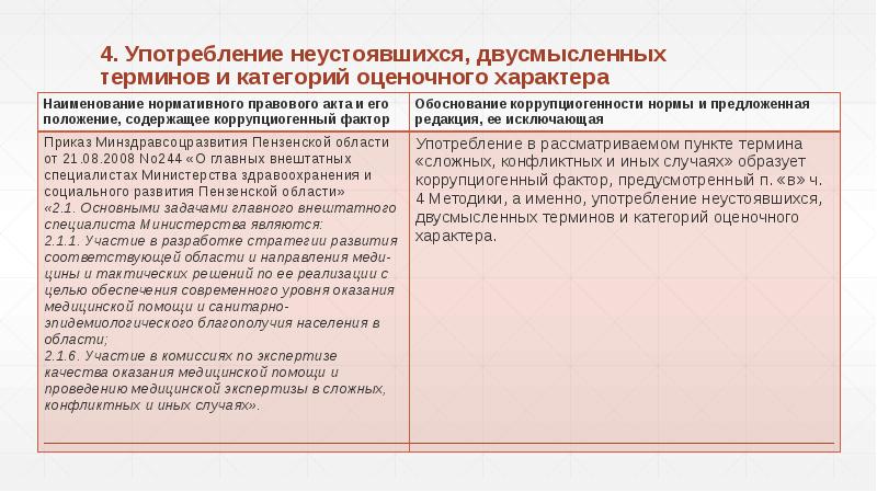 Оценочное право пример. Оценочные термины. Термины оценочного характера примеры. Категория оценочного характера. Антикоррупционная экспертиза презентация.