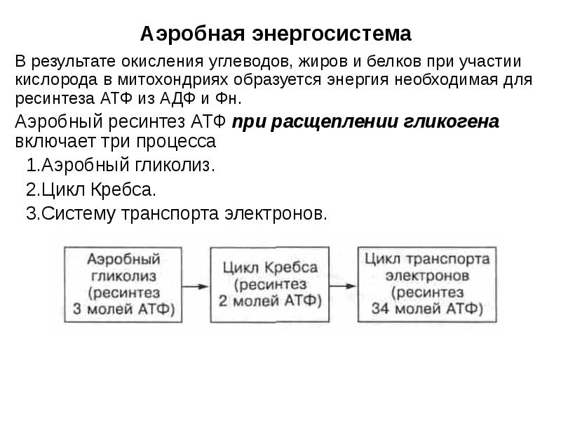 Результат окисления