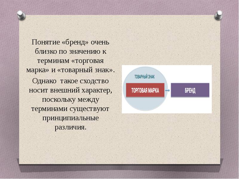 Законы брендинга презентация