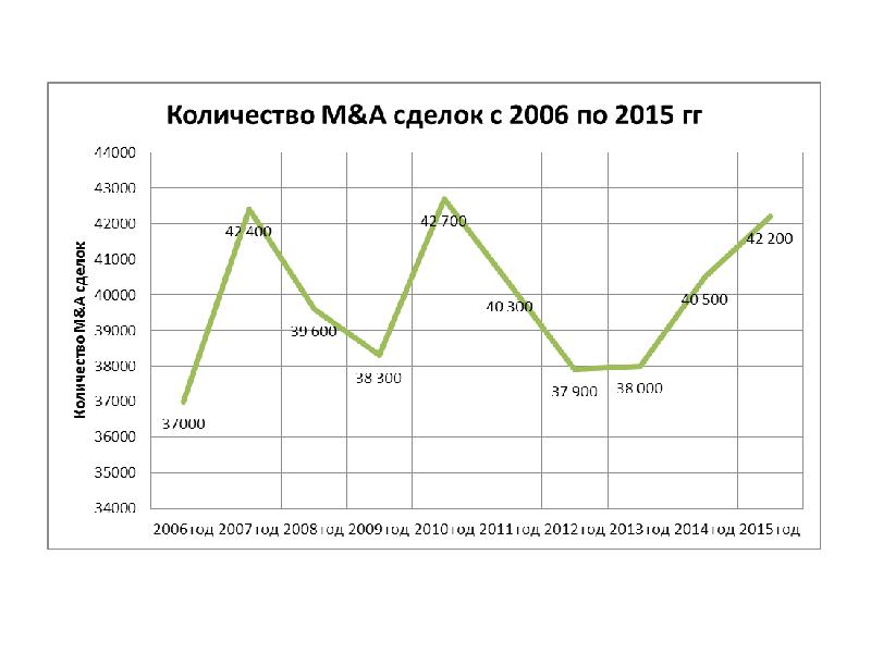 Стратегический альянс презентация