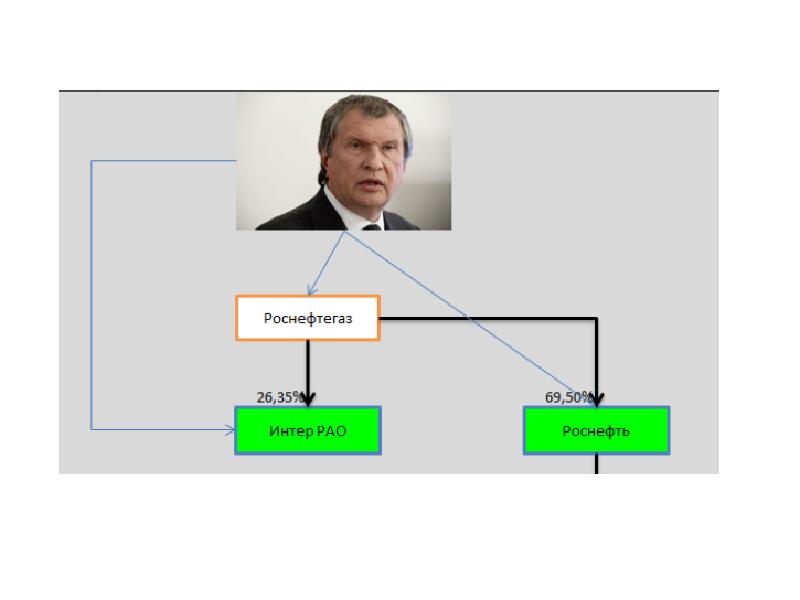 Стратегический альянс презентация