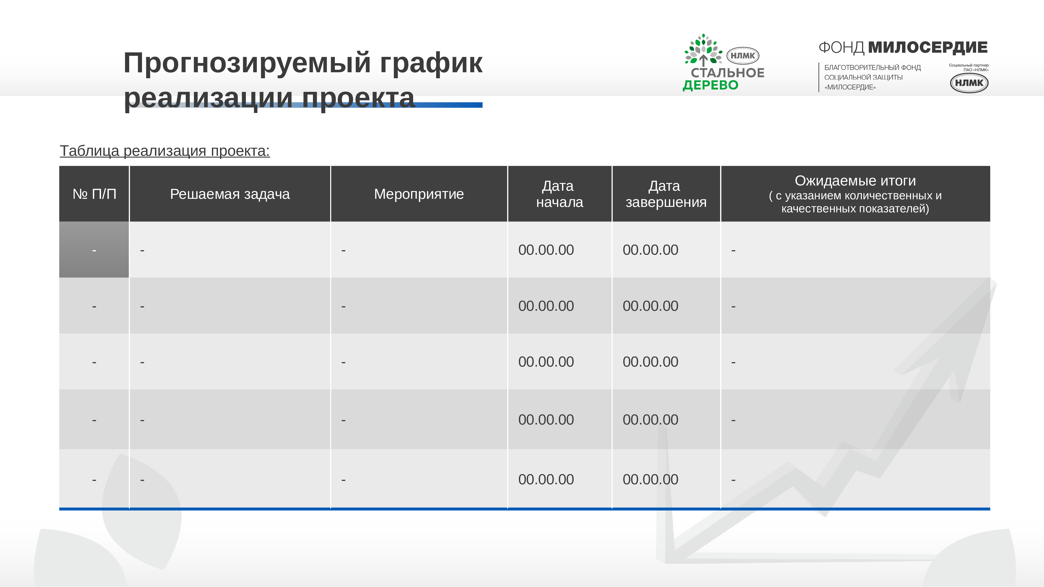 Таблица реализации. Прогнозируемый график реализации проекта. Таблица реализации проекта. Таблица в проектном навигаторе. Докладчик ФИО.