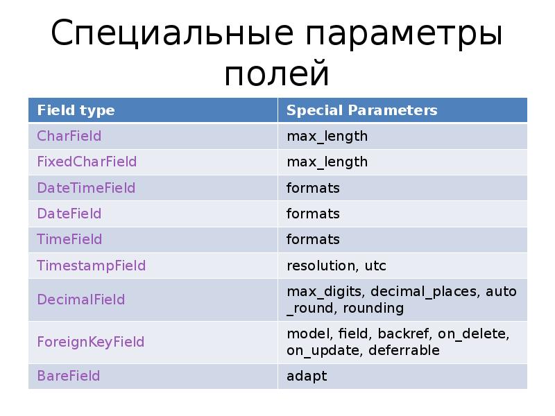 Специальный параметр. Параметры Special.