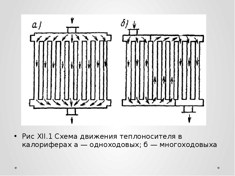 Схема движения теплоносителей