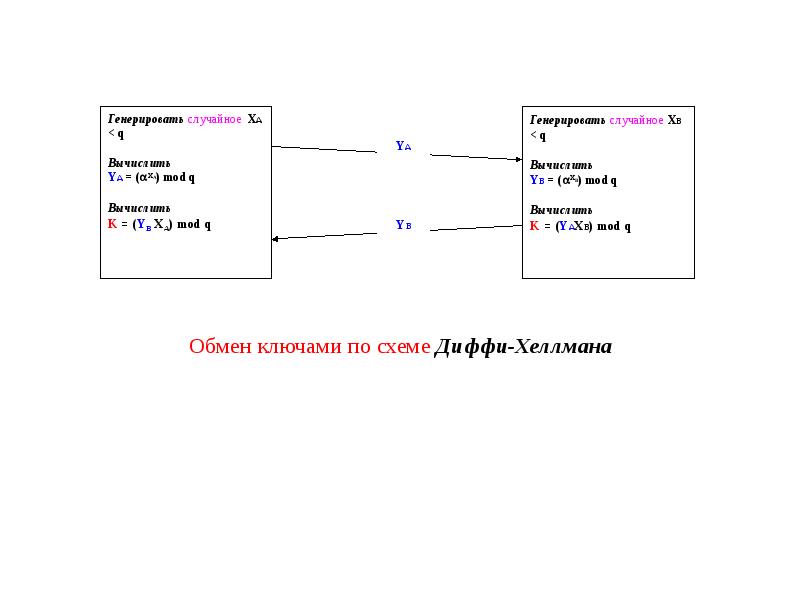 Генерация случайных картинок