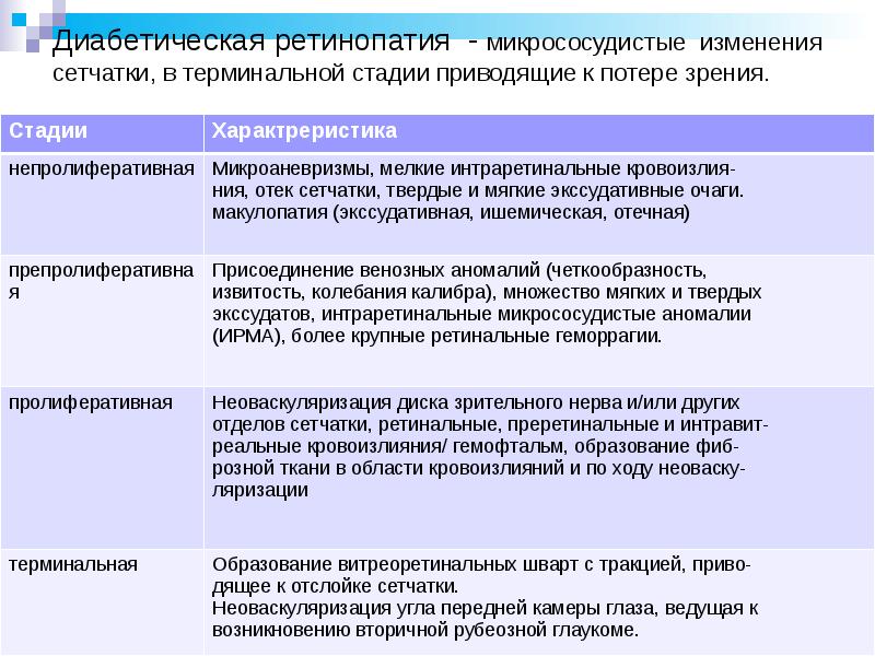 Лечение диабетической ретинопатии. Непролиферативная диабетическая ретинопатия классификация. Диабетическая ретинопатия классификация. Классификация диабетической ретинопатии. Стадии диабетической ретинопатии классификация.