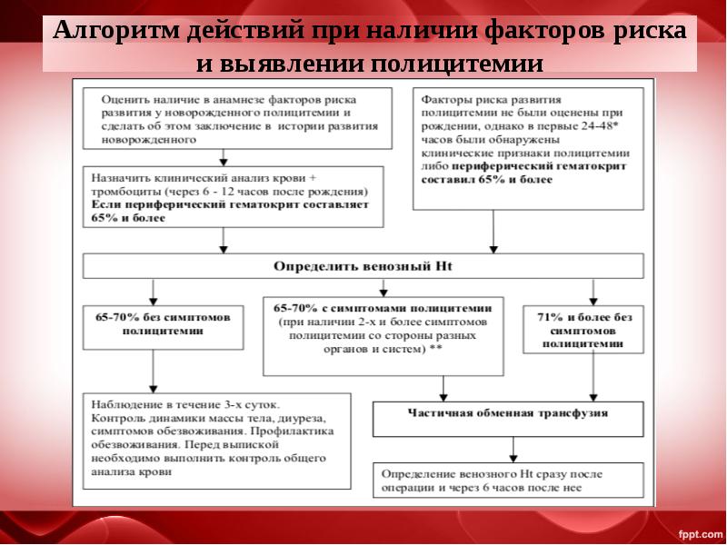 Схема составления истории развития ребенка выявление факторов риска в развитии