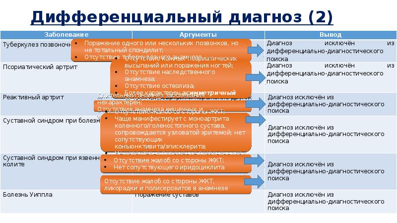 Образец анамнеза заболевания для мсэ